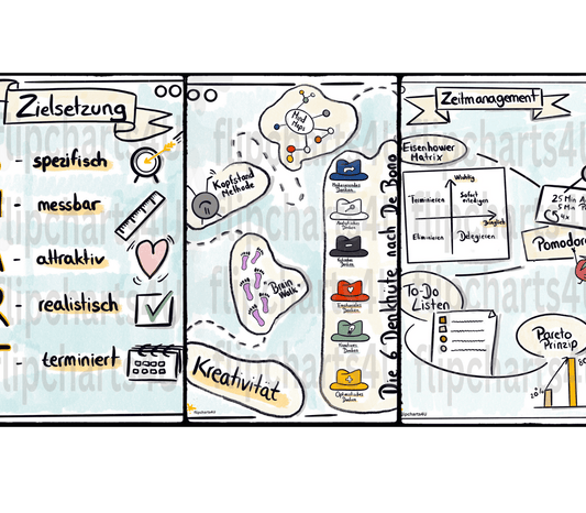 [BUNDLE] Workshop "Produktivität und Zielorientierung" - 6 digitale Flipcharts - Flipcharts4U