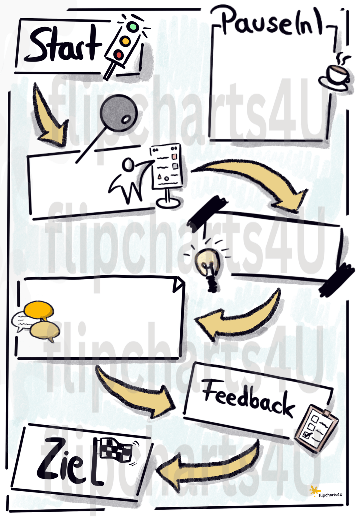 Flipchart Layout 10 Flipchart Tipps & Hacks zur optimalen Gestaltung – Flipcharts4U by ...