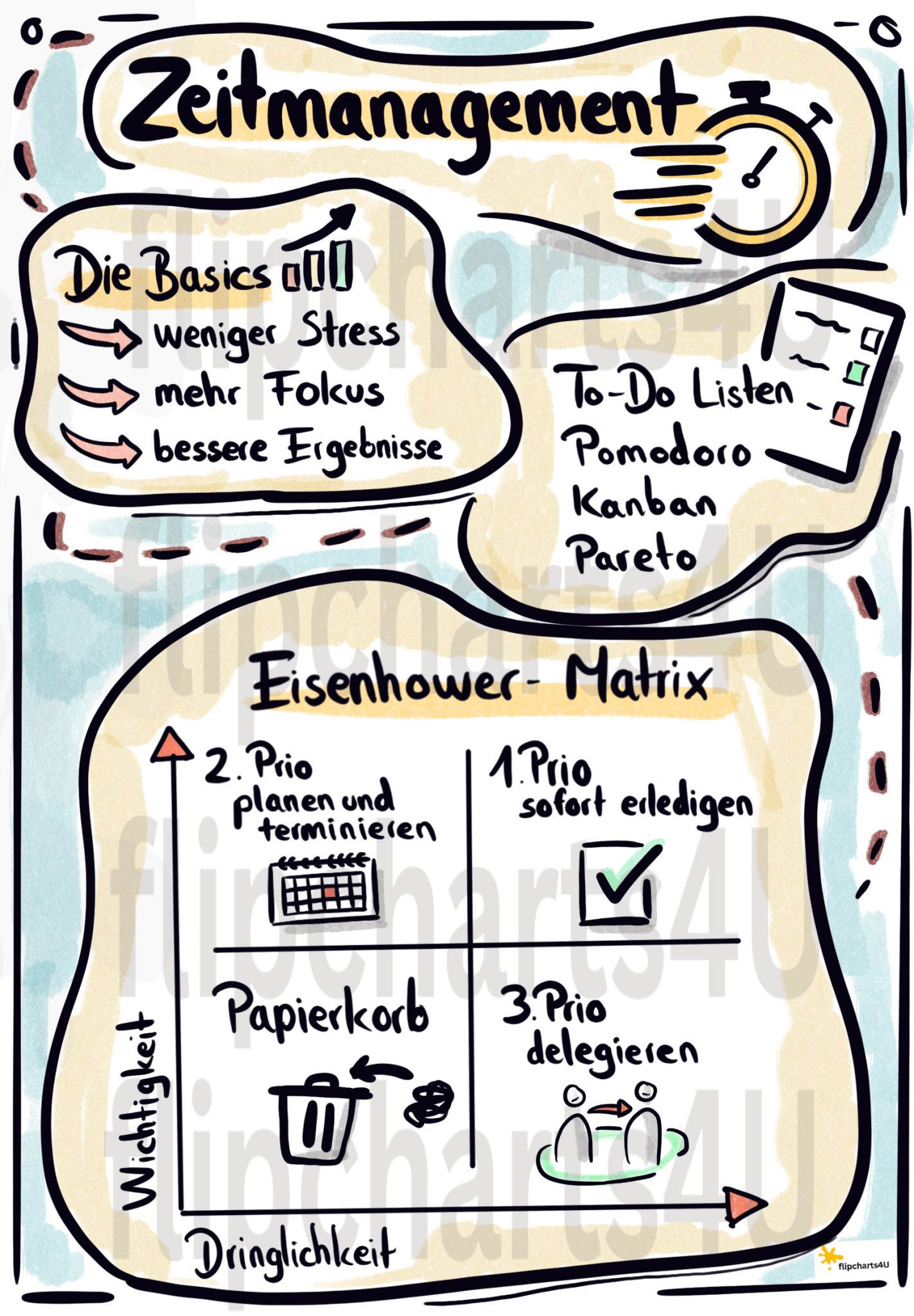 Flipchart Layout Onlinekurs, digitale Vorlagen & individuelle Flipcharts | flipcharts4U ...